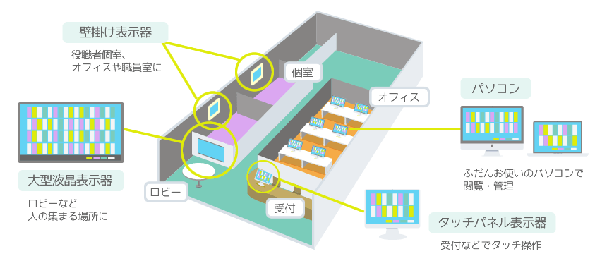 出退表示システム｜ベイ・インフォメーションシステムズ