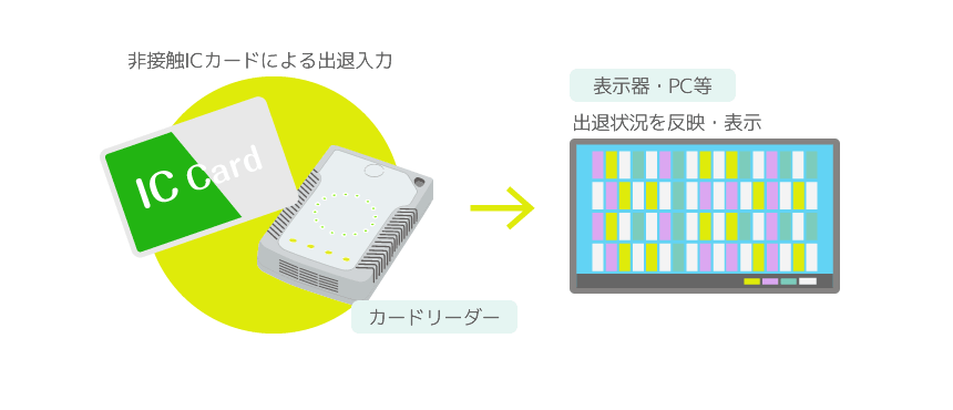 出退表示システム｜ベイ・インフォメーションシステムズ