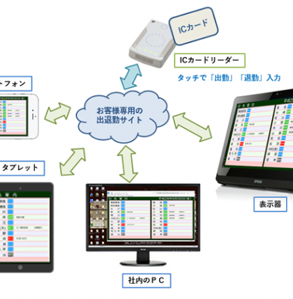 工場の出退表示システム｜クラウド版｜ユニ工業株式会社様