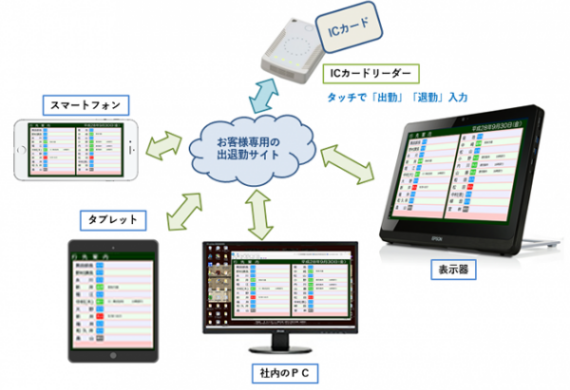 工場の出退表示システム｜クラウド版｜ユニ工業株式会社様