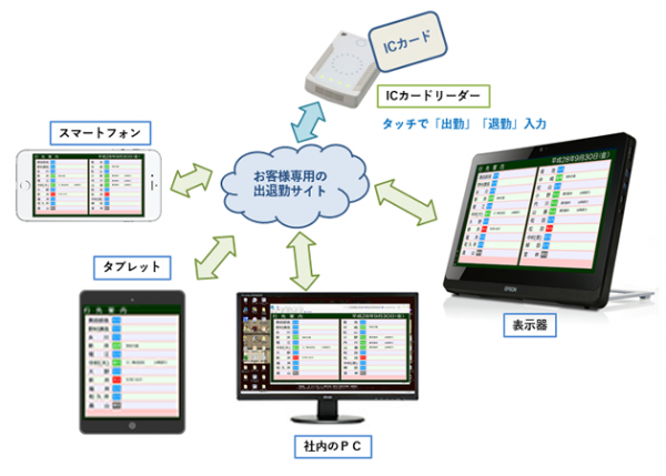 工場の出退表示システム|クラウド版|ユニ工業株式会社様
